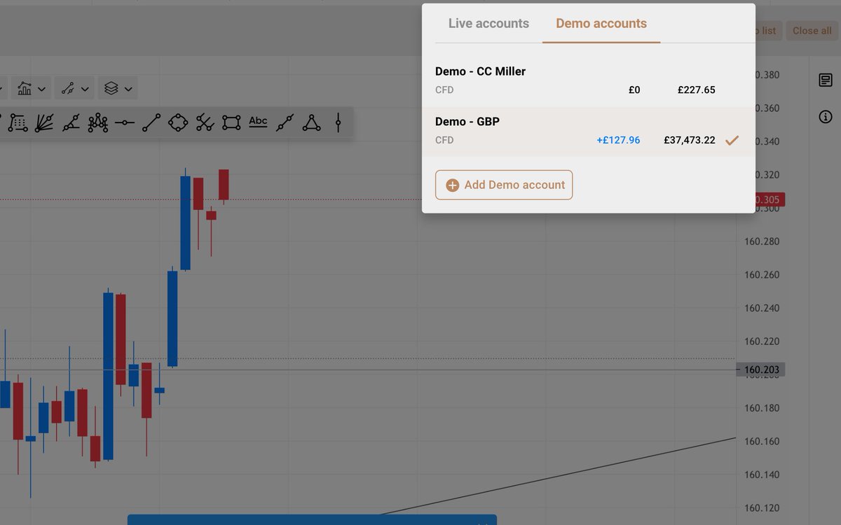 rtccm19's tweet image. thought i was doing well on a demo but pretty sure i topped up 10k 3 times so actually ive only made 6k + my  30k back #trading #currencies #Capital #Capitalcom