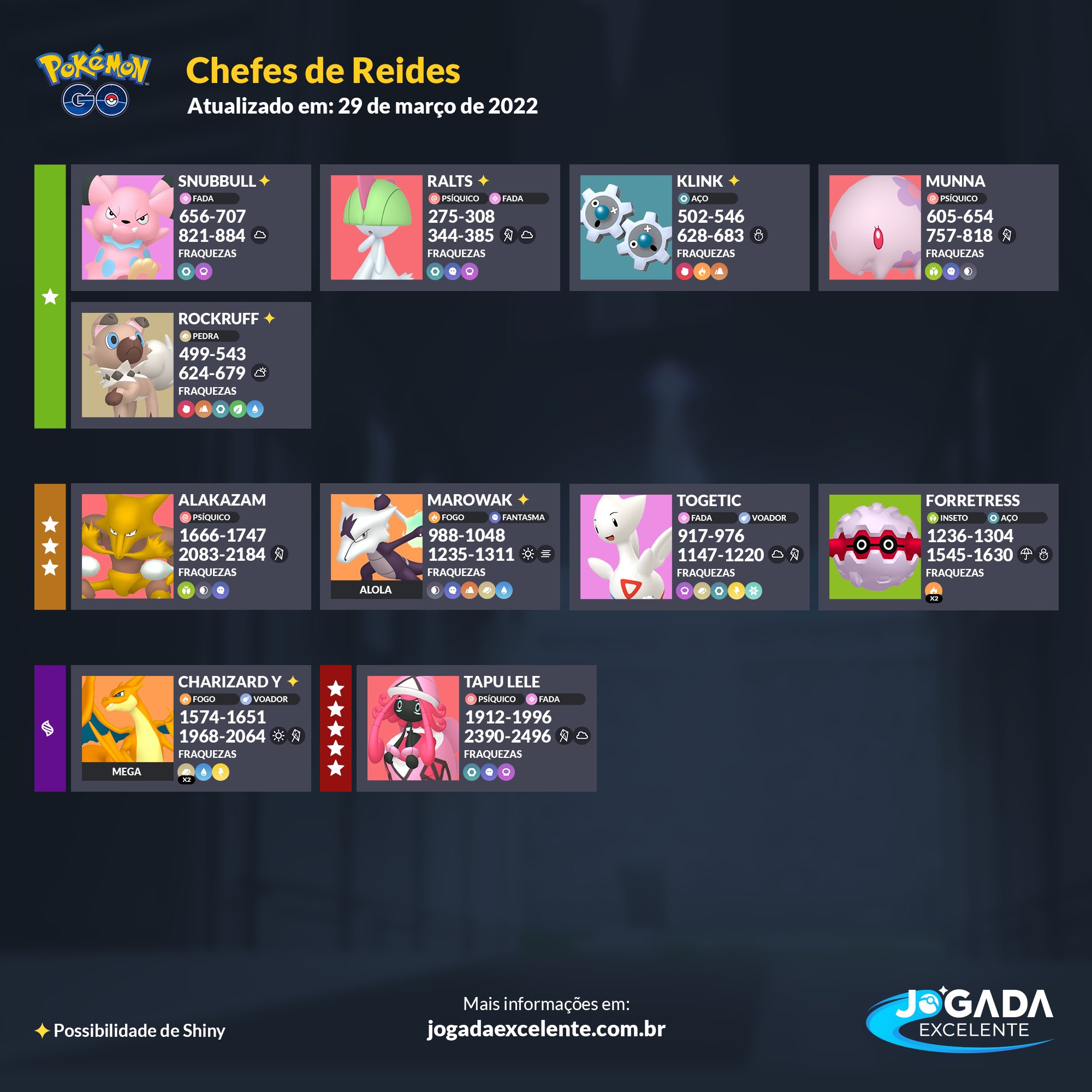 Jogada Excelente on X: Pokémon GO: Chefes de Reide disponíveis atualmente.  Confira mais informações em:    / X