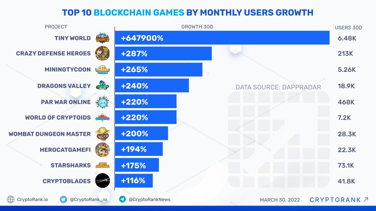CryptoRank.io tweet media