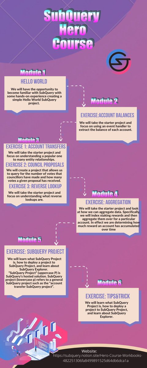 Adelinka0405's tweet image. Guys, let's start the SubQuery Hero Course 💪🏻
Discord: Adelinka_0405#4611
@SubQueryNetwork 
 #SubQueryDeveloper
#SubQueryMarch