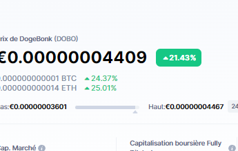 🟢🟢#DOGEBONK WENT FROM 18M MC TO 28M MC in two days!🟢🟢

AT THIS RATE WE RETEST OUR 230M MC IN NO TIME! AND THEN WAY PAST IT ! !🚀🚀

LOTS OF NEW #Holders  ! GET IN YOU'RE STILL WAY EARLY Dogebonk.com 🟢
#BNBGem #NEXTSHIB #smallcaps #1000Xgems #100xGems #BNB $dobo