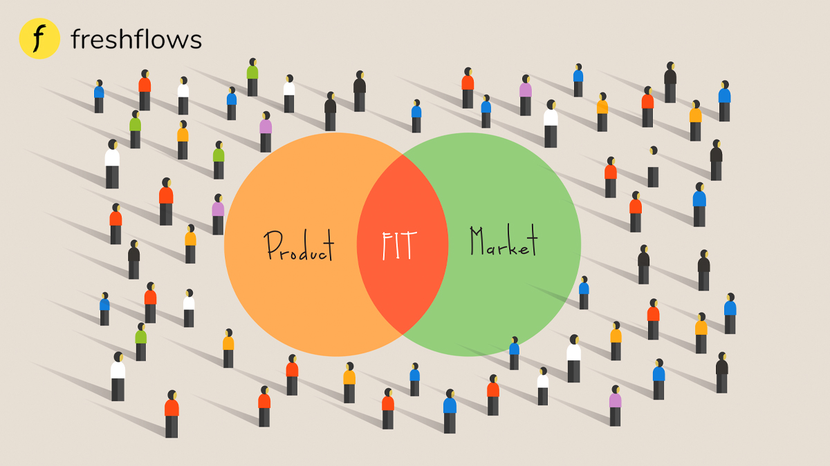 FreshflowsHQ's tweet photo. Product-market fit is critical since you don't know if what you're doing answers a real problem that a large enough market has until that moment. Without a clear understanding of this, you may continue to invest in something that is not financially viable.

#SaaS #productmanager https://t.co/TuWPUM1ZZu