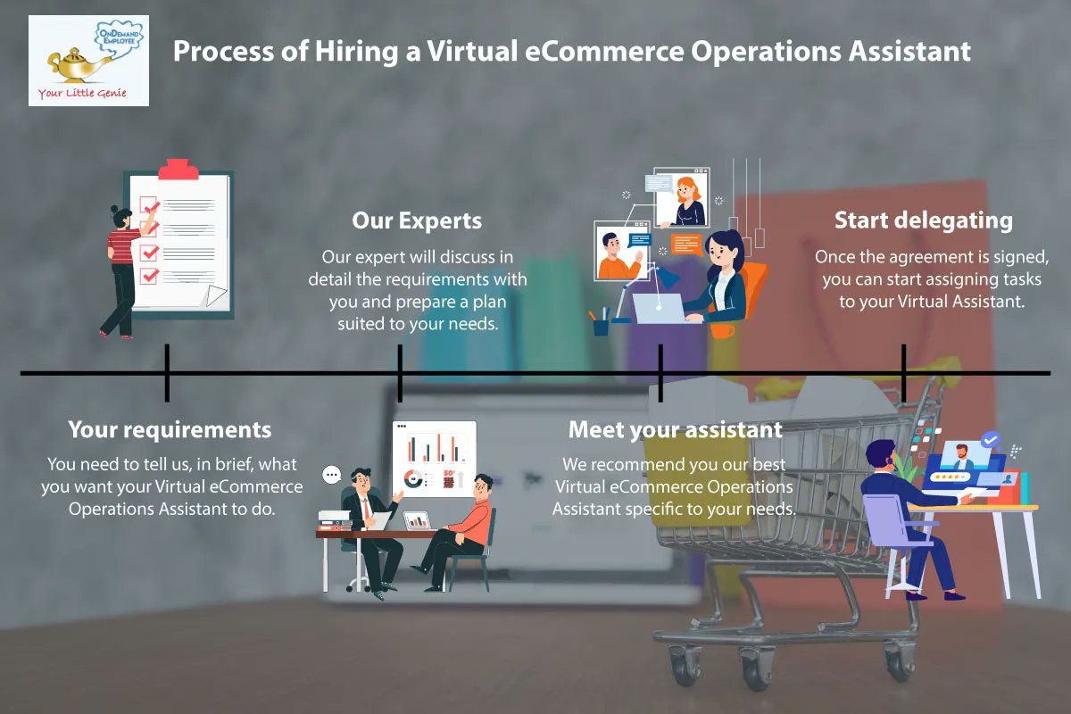 DemandEmployee's tweet photo. Process of Hiring a Virtual eCommerce Operations Assistant

Contact us at social@ondemandemployee.com
or visit our website to know more: https://t.co/wbUq6gdald

#ecommerce #virtualassistants #virtualassistance #ondemandemployee https://t.co/VuJ0sNr83J