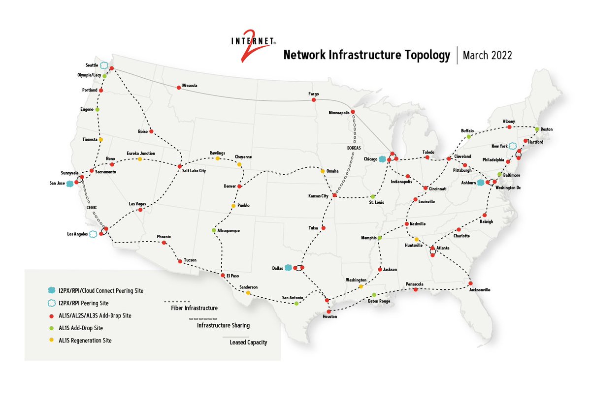 Internet2's tweet photo. Internet2 has upgraded their network! Our fifth-generation backbone provides a 100G - 400G connection with new capabilities and a greener footprint. Select the map to expand it. https://t.co/h6mFf0R2rz
#FirstTo400G #i2NGI #I2online #cap #AbundantBandwidth #SoftwareEnabled https://t.co/SbScGSwaje