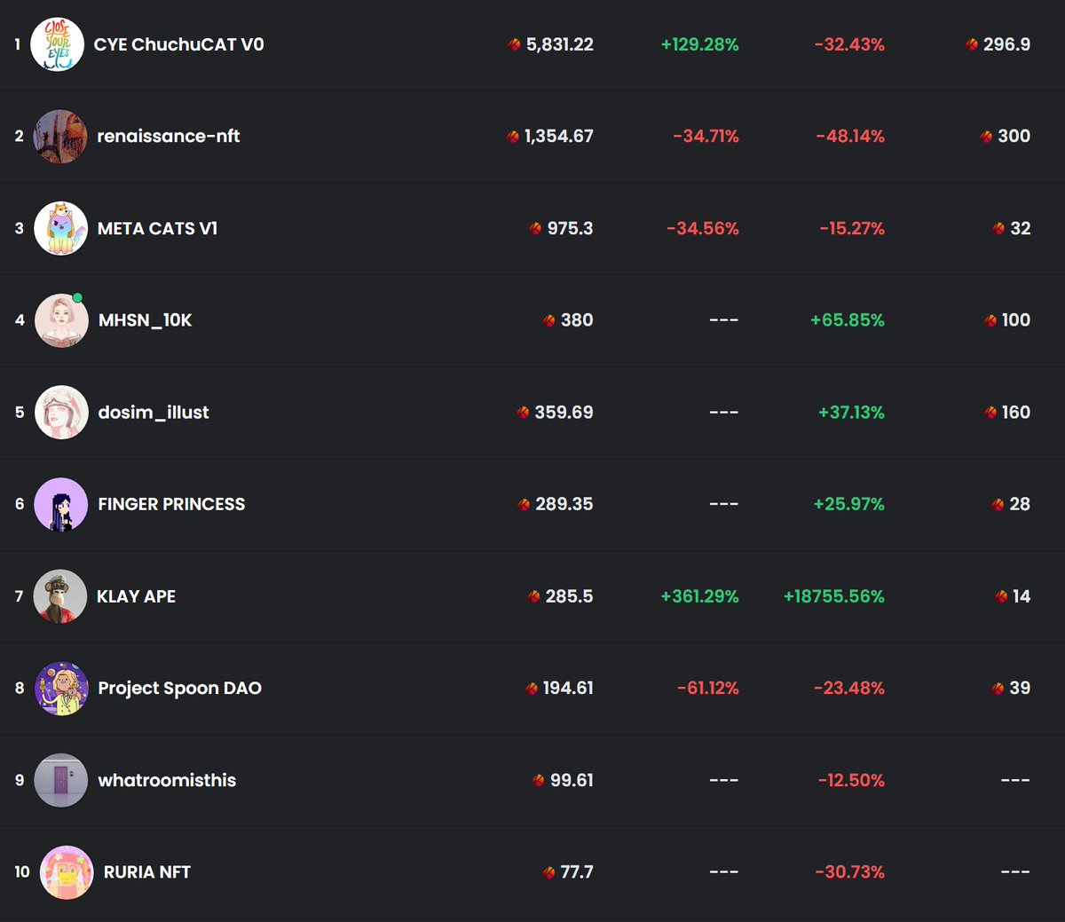 <무한 장학 후원 이사회 공지문>

제 3회 무한 통합입학식이
성황리에 막을 내렸습니다.

메타버스에서 무한국의 교육 수준은
24 시간 기준 4위를 달성하는 쾌거를 이루었고,
이는 이사회의 열렬한 후원이 없었다면 
달성하지 못했을 업적입니다.

다시한번 감사의 말씀 올립니다.