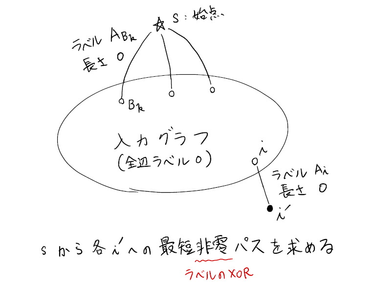 最短コース 物理 総括整理 2025年最新】最短コース化学総括整理の人気アイテム - メルカリ