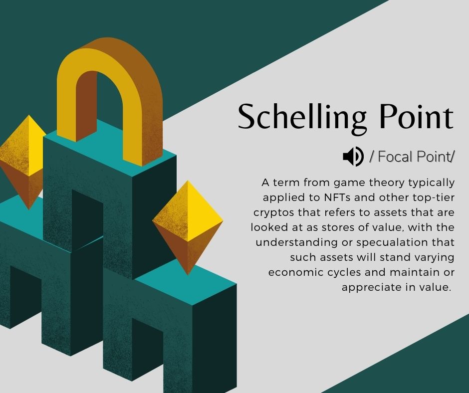 BtHustlers's tweet photo. Our NFT #WordOfTheDay is Schelling Point!
#beginnernft #NFTCommunity #bthustlersnft #NFTs https://t.co/YAoppN14gt