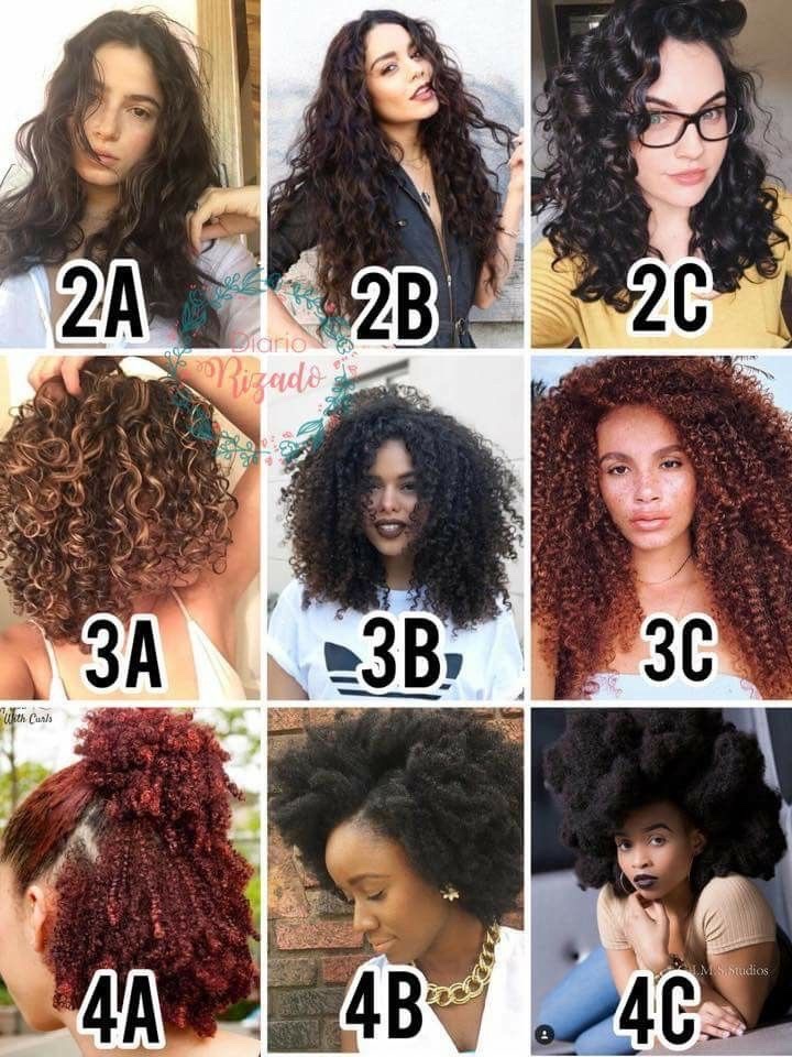 Type 3a Curly Hair: How to Identify and Maintain - Formula F=kx