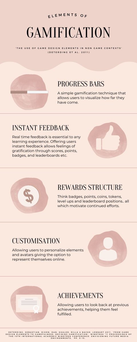 maddisonrs's tweet photo. Whilst working away on my infographic I started to think.. how many examples of gamification can I find in my everyday life tomorrow? Stay tuned for an update 👀 #ALM201 https://t.co/5oFDtp4SYZ