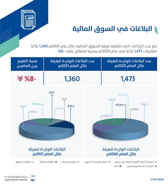 الصورة