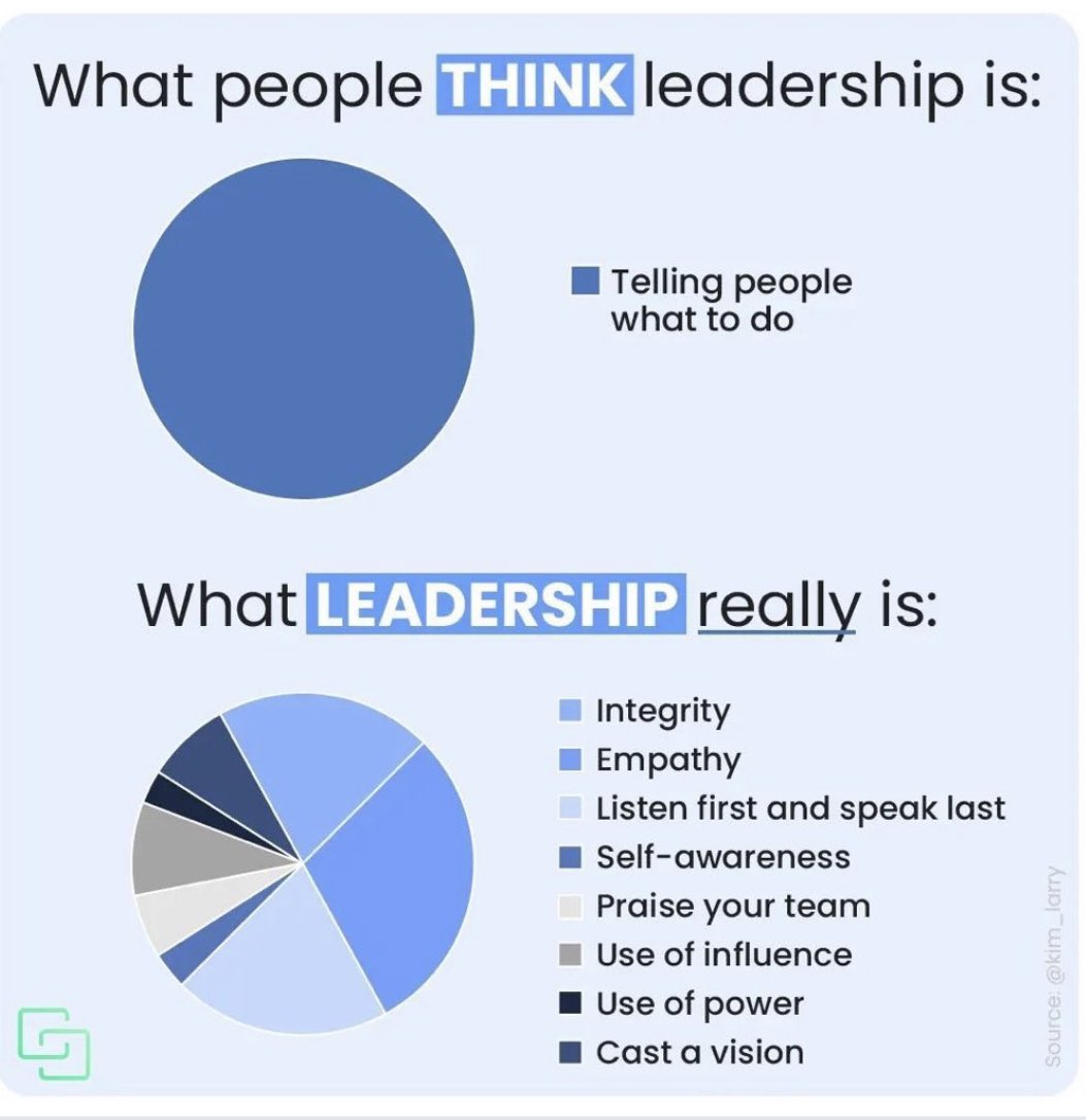 💯 

#LifeIsATeamSport