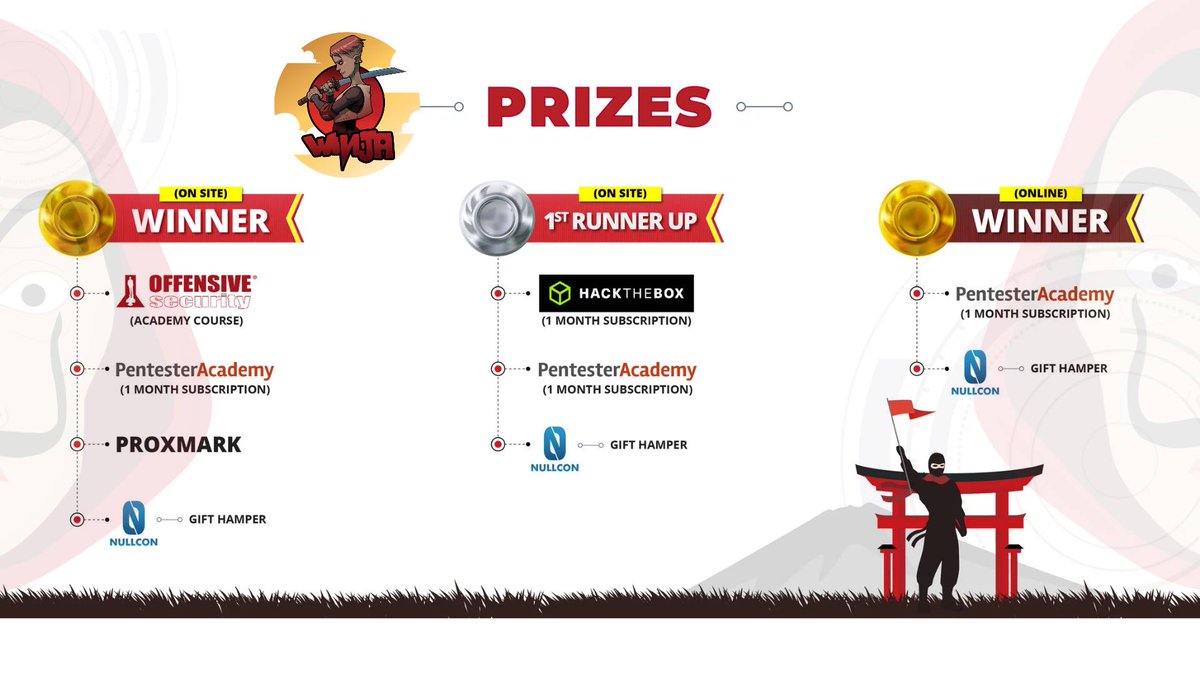 nullcon's tweet photo. 🏦Its not a Challenge Heist!🧠 Its the challenge of the best Minds out there with unique #hacking skills @Winja_CTF
💡Decisions you make at every stage of #WinjaCTF will decide your outcome ⤵️
🏆 Checkout the Prizes https://t.co/pBDCleO8uu
#NullconBerlin2022 #CTF #infosec https://t.co/3mwuR3P4ua