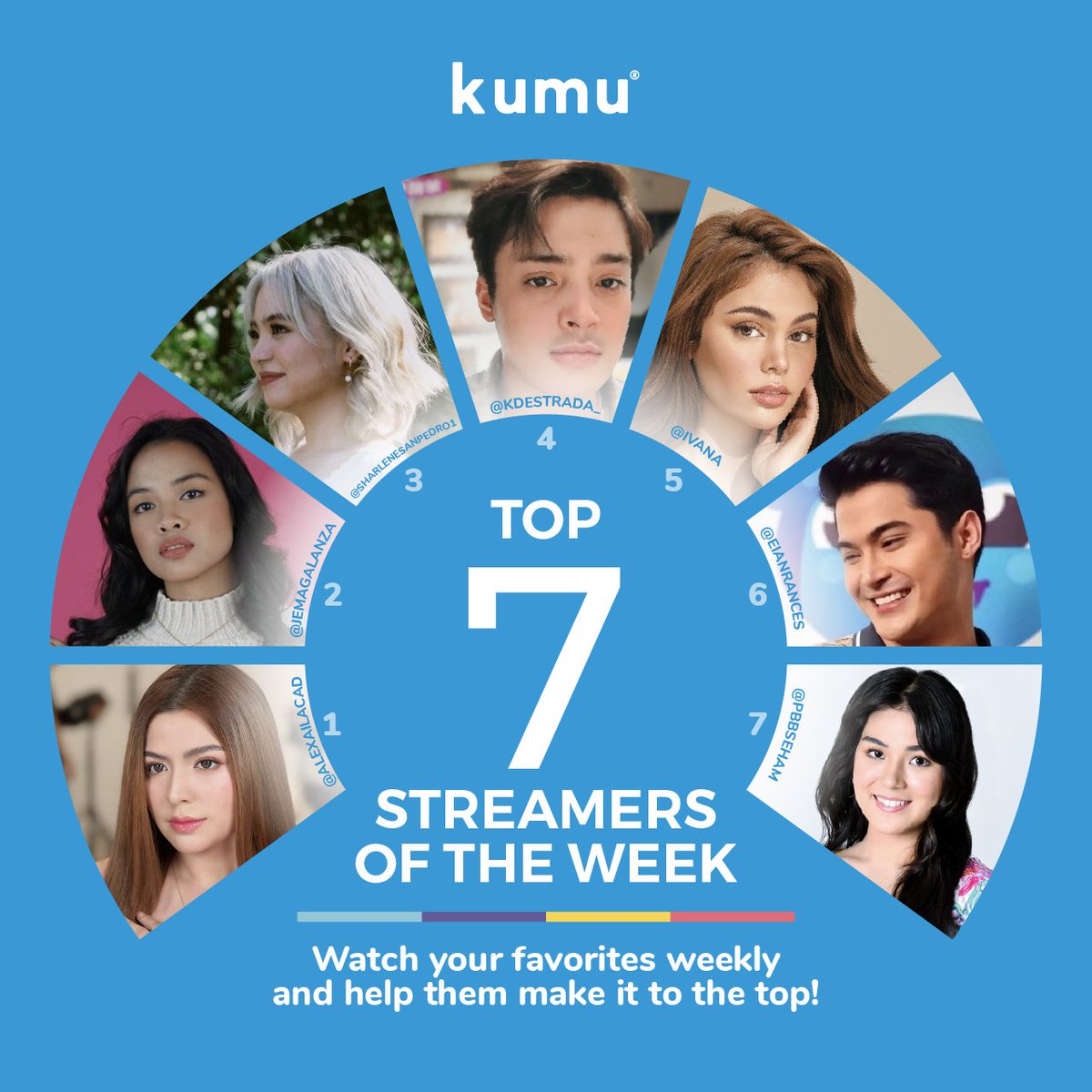 kumuPH's tweet photo. Kumu all day, kumu all night, 7 days a week pa! Presenting our #kumuTopStreamers for last week. Ang powerful ng line-up. Thank you for supporting fam!

Alexa l Jema l Sharlene l KD l Ivana l Eian l Seham

Watch exciting streams here:
https://t.co/ENwH6ZJMmJ https://t.co/2Z2MPD3vKc