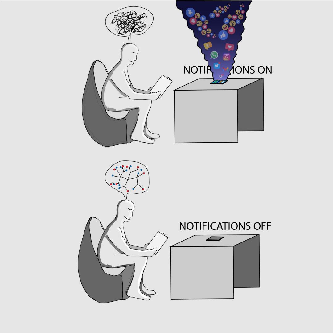 larrykim's tweet photo. 🤔Does turning your notifications off make you productive? https://t.co/Izm1T6cK2y