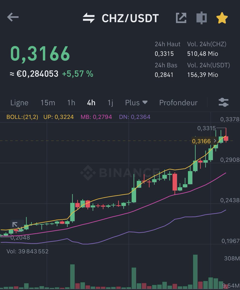 CryptoRenter's tweet photo. Messi s’intéresse au Chiliz (#CHZ) : https://t.co/LoBSNlsj1l