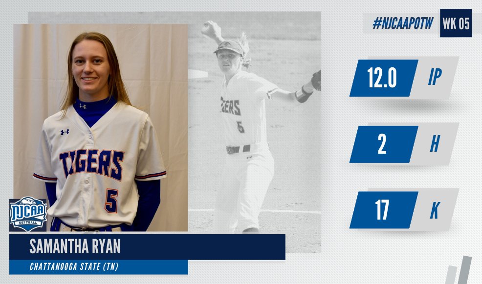 NJCAA Softball (@njcaasoftball) on Twitter photo Samantha Ryan led <a href="/CS_Tigers_SB/">Chattanooga State Softball</a> to two victories, tossing a two-hitter with seven strikeouts against #1 Wallace State and followed by throwing a
no hitter with 10 strikeouts against Roane State.
Ryan earns the #NJCAASoftball DI Pitcher of the Week award!
#NJCAAPOTW Samantha Ryan led <a href="/CS_Tigers_SB/">Chattanooga State Softball</a> to two victories, tossing a two-hitter with seven strikeouts against #1 Wallace State and followed by throwing a
no hitter with 10 strikeouts against Roane State.
Ryan earns the #NJCAASoftball DI Pitcher of the Week award!
#NJCAAPOTW