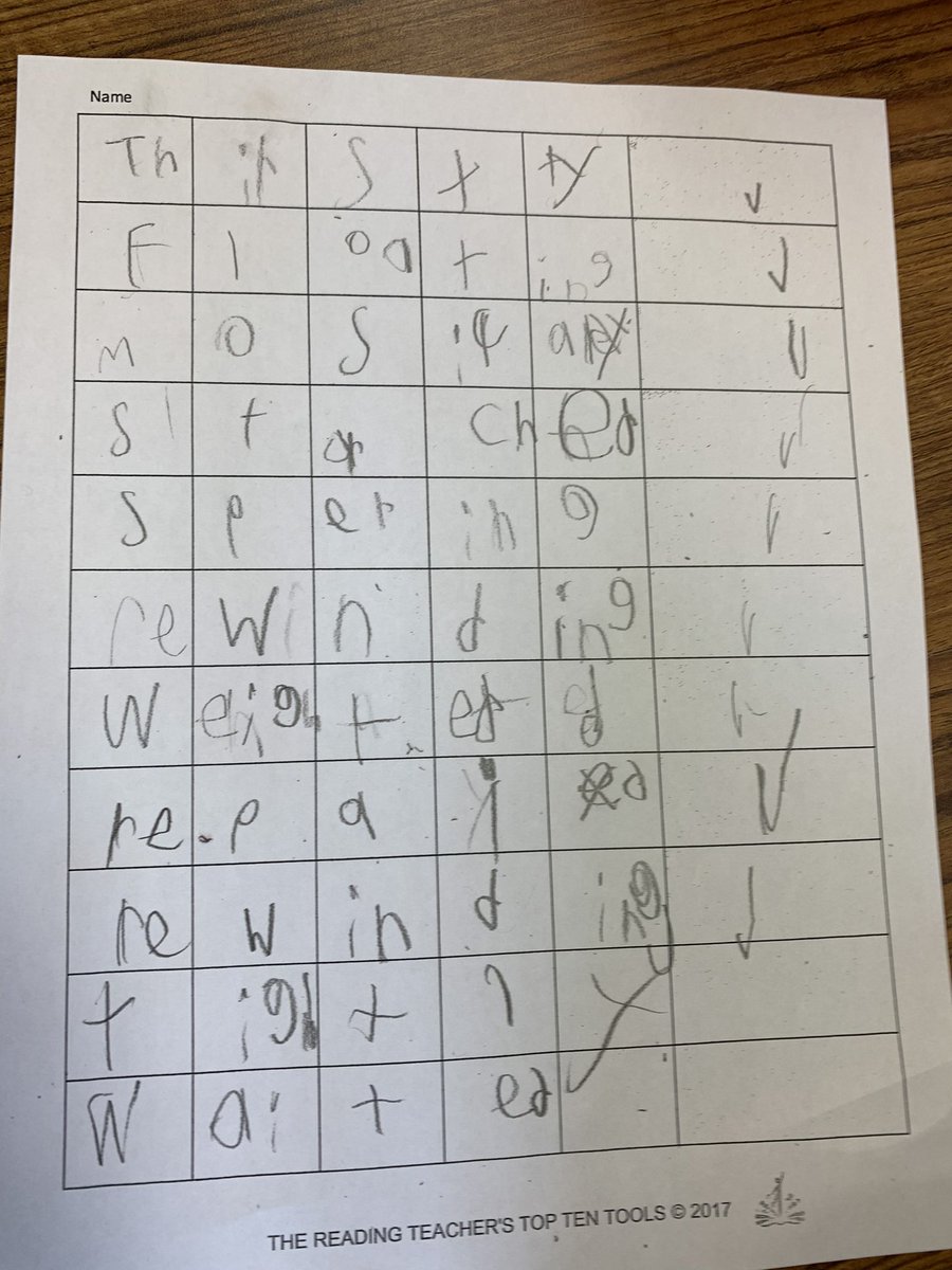 SydenhamPS_LDSB's tweet photo. Am supporting in grade 2/3 where students are working with @DaveyJenn on spelling (or encoding) by focusing on known chunks of code (spelling patterns for various sounds). Students are beginning to shift from phonetic spelling to spelling by meaning. #SOR
#Tools4Reading https://t.co/LPdaHeWL0E