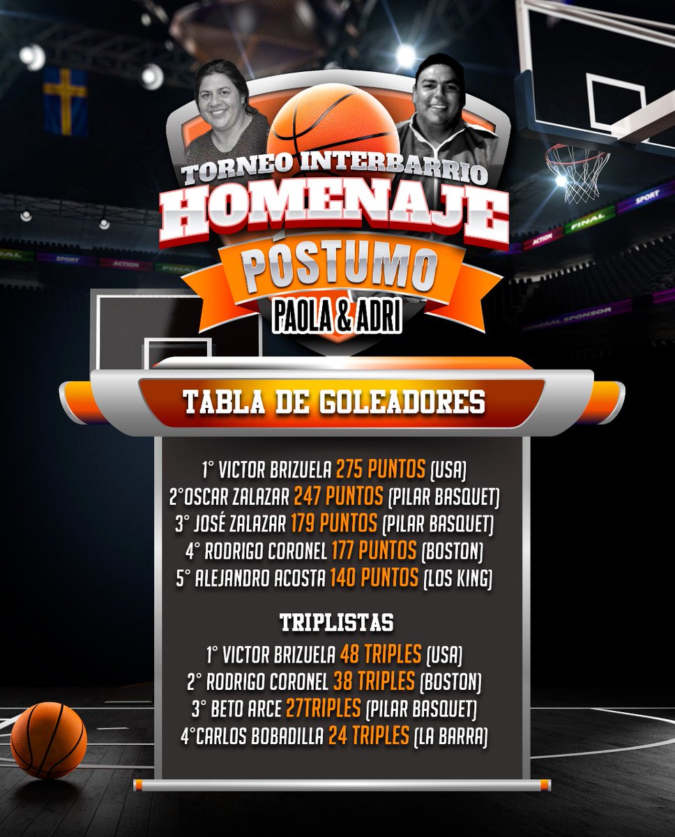 interbarrios_p's tweet photo. Volvemos con el #interbarrios - #exagonal - Sábado 2 de Abril - 19:00 HS - #estadioMunicipal 🏟️⛹️🏀 https://t.co/BSMXtorz9g