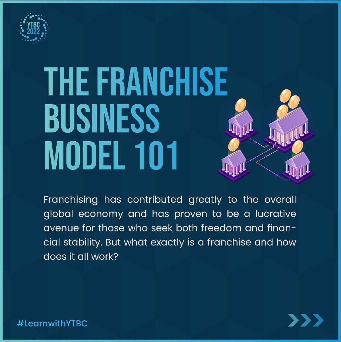 2021Ytbc's tweet photo. #LearnwithYTBC I Business Models 101 - The only greater art than creating wealth, is recreating it. Nothing captures this better than the Franchise Model. It lets the owner multiply revenue by simply allowing others to replicate the knowledge, process and magic. #ytbc #franchise https://t.co/JmSGUWWNT6