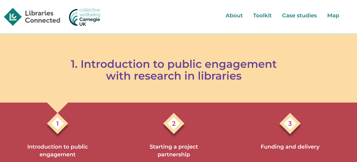 CarnegieUKTrust's tweet photo. Why should public #libraries work with higher education institutions?
🆕 Brings new audiences into library spaces
💡 Changes perceptions of what libraries offer
🚀 Empowers communities
💛 Showcases the value of libraries

Find out more in our new toolkit ➡️https://t.co/Rsz9qDSpPt https://t.co/uFi6Tfvhyy