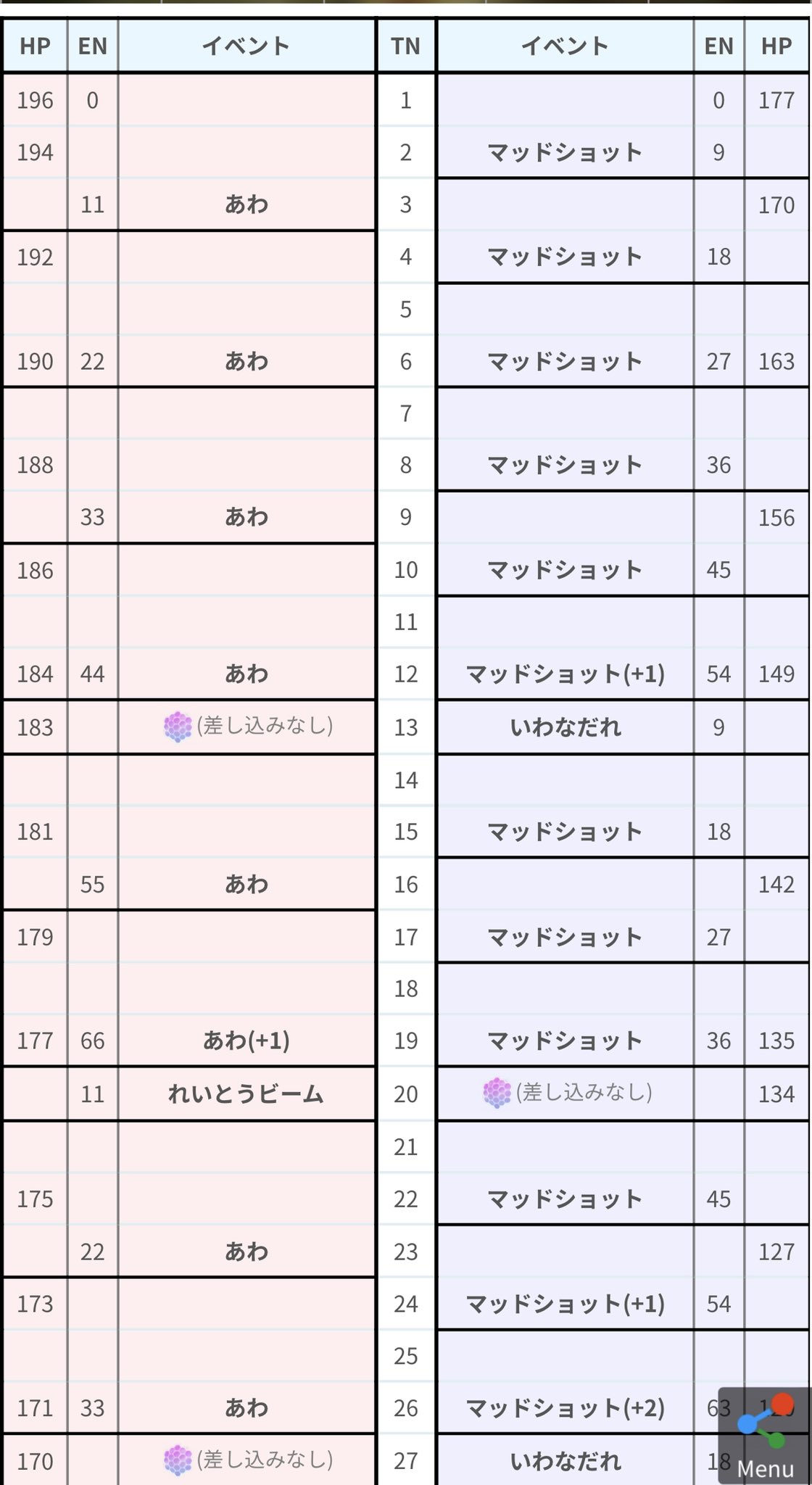 Turbo ポケモンgo Pvp勢 Turbo0119 Twitter