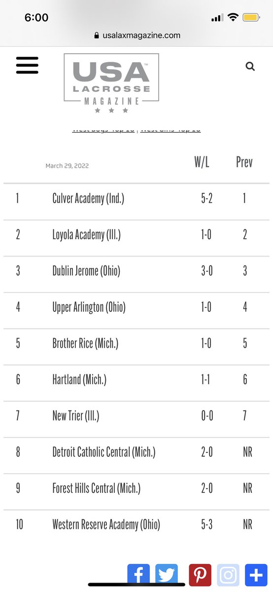 Lots of Michigan teams represented!