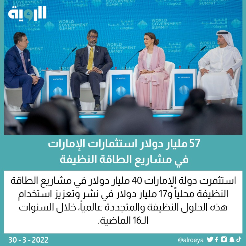 CNNBusinessAr's tweet photo. وزيرة التغير المناخي والبيئة في الإمارات: باتت الإمارات موطناً لثلاثة من أكبر مشاريع الطاقة الشمسية في العالم.
#WGS2022
#WorldGovSummit
#FutureGovernments
#القمة_العالمية_للحكومات