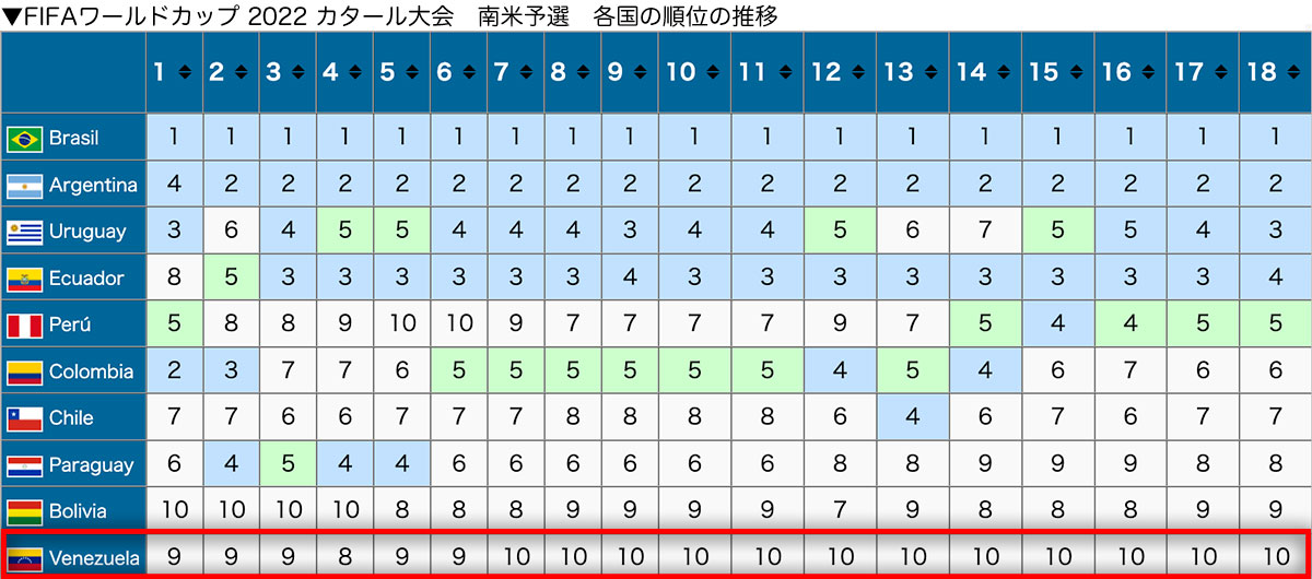 南米予選 Twitter Search Twitter