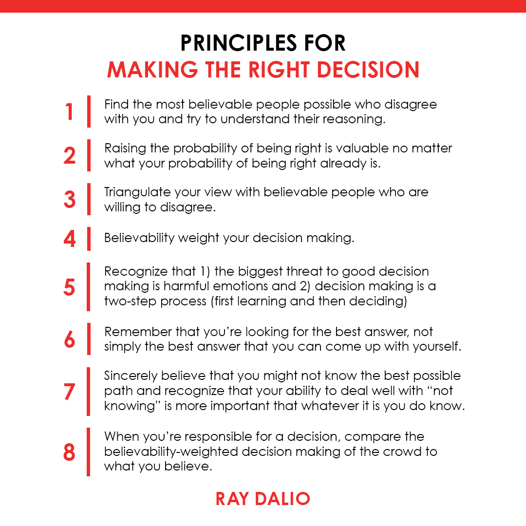 RayDalio's tweet photo. Many of you have asked about how to know when you’re making the right decision, so I wanted to share some of the principles that have helped me in moments like this. #principleoftheday https://t.co/16wMpBiFnn