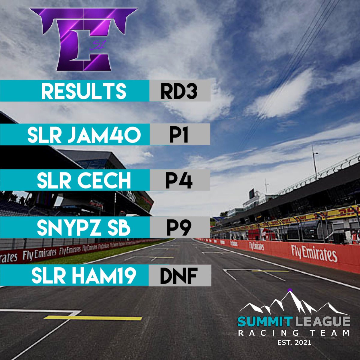 SLRT_Official's tweet photo. Another round of really solid results for our boys in @TTC_F1 Round 3 Last Night at Austria! Well done, Team! 👊🔵

#ReachTheSummit #F1 #SLR #F12021 #eSports #F1eSports #gaming #twitch https://t.co/sFJGUEvRtW