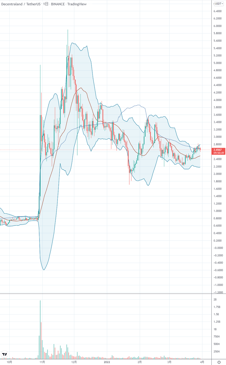 ビットコイン変動 (@kasootsuuka) / Posts / X