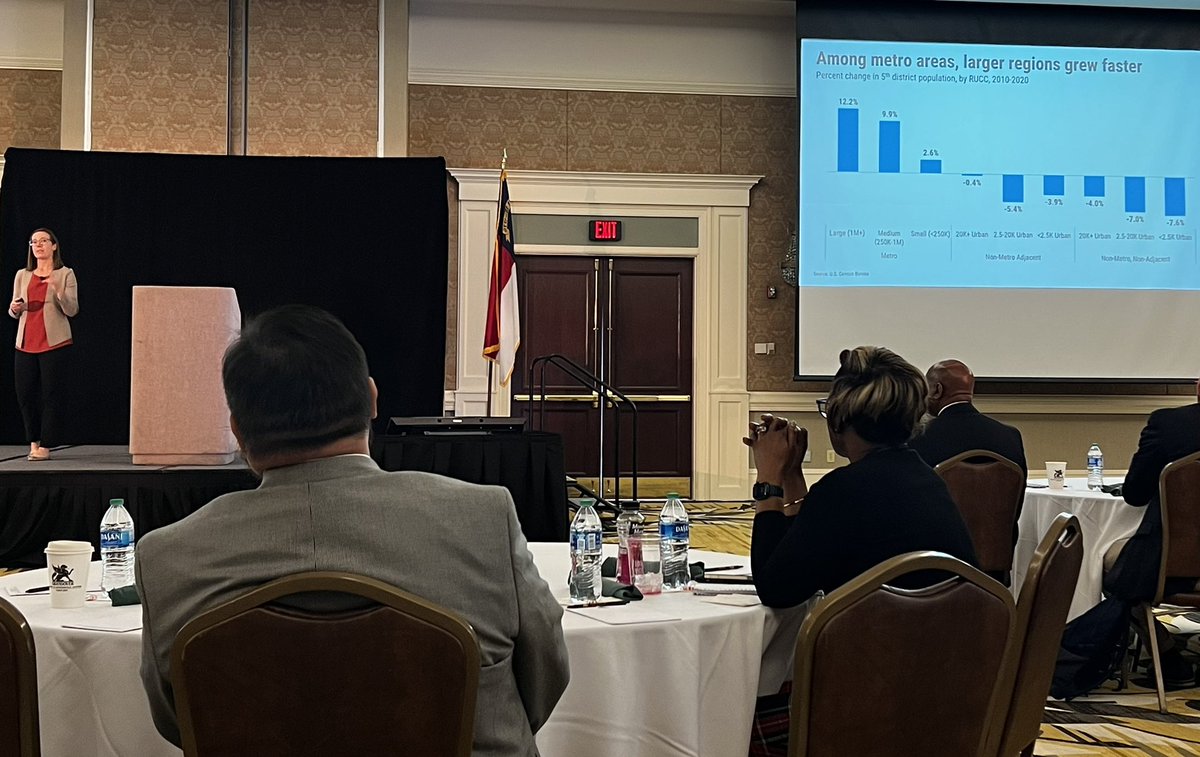 Rebecca Tippett with <a href="/ncdemography/">Carolina Demography</a> at the <a href="/RichmondFed/">Richmond Fed</a> conference explaining the shift from rural to urban counties over the last decade. So compelling to see it presented visually. #InvestRuralUSA