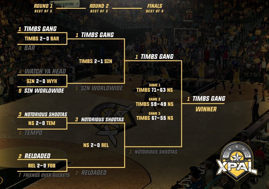 XPAL Pro-Am League tweet media