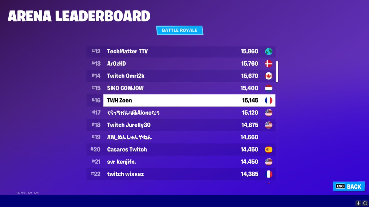 zoenvalo's tweet image. 16 monde / 3 fr à monter division 10 (15k pts) on se refait 100 favs pour me féliciter ? ahah &amp;lt;3 merci pour le soutien je vais perf en compétition aussi c'est l'objectif