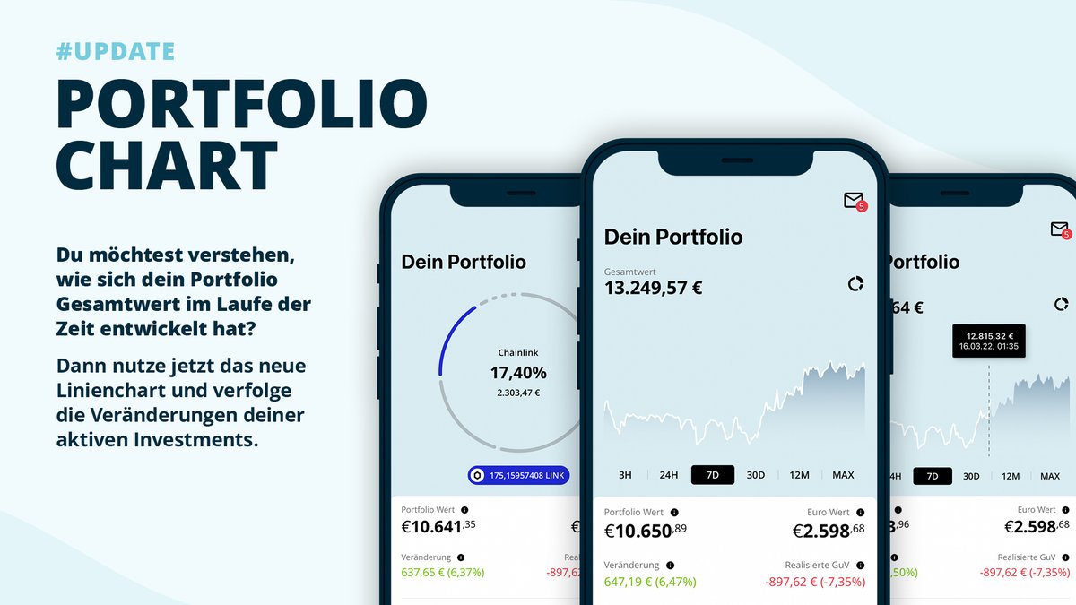 bisonapp's tweet photo. #NewFeature Das Portfolio Chart ist da 🎉 Ab sofort kannst du nach einem Update der BISON App die Veränderungen deiner aktiven Investments verfolgen.
Wir wünschen weiterhin viel Spaß beim Kaufen und Verkaufen von #Kryptowährungen! 

#New #BisonApp #Kryptomarkt #Bitcoin https://t.co/ckTMKkGcZe