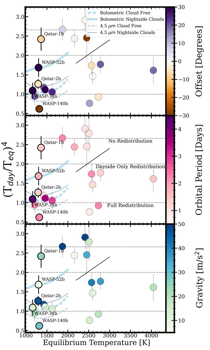 Erin M. May, PhD (@_astronoMay@astrodon.social) tweet media