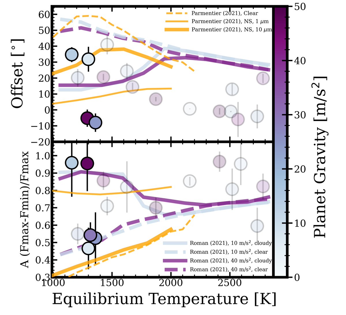 Erin M. May, PhD (@_astronoMay@astrodon.social) tweet media
