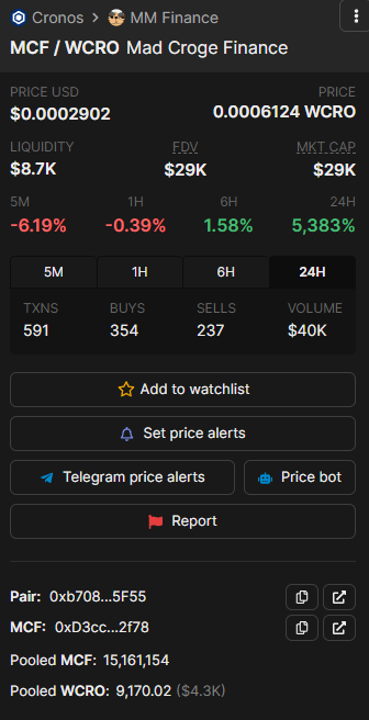 MadCrogeFinance's tweet photo. @eduardosurita Hey Eduardo, 
don't miss the next moonshot @madcrogefinance 
Stealth launched yesterday and sitting at $29k mc with real diamond hands!

Tokenomics
2% Team
4% marketing
2% LP 

https://t.co/PwBmiAyrnq

https://t.co/jAs9O9cnWG

https://t.co/bnUWboN6b4

#cronoschain #crofam #cronos https://t.co/OyjkIyAQ00