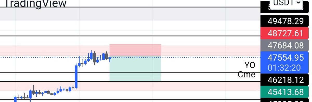 TraderS70's tweet photo. I personally took a short from 47685 with SL at 48700
Tp1 46250
Tp2 45420
Lets see
I've already loved my SL at breakeven so risk free✌️

#BTC #bitcoin #Crypto #ETF #Binance #TradingView #Ethereum #cake #PolkaDot #Solana #LUNA #ADA #AVAX #AAVE #ZIL https://t.co/VNzf03i5Gf