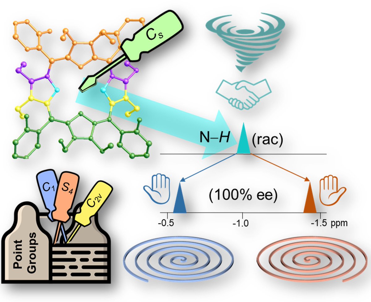 Super congratulations <a href="/9karolis9/">Karolis Norvaiša</a>! His final <a href="/IrishResearch/">We are now Research Ireland</a>  PhD project on "Molecular Symmetry for Enantiomeric Excess Recognition by NMR" just accepted in <a href="/ChemCommun/">Chemical Communications</a>  🎉🥳😀😎pubs.rsc.org/en/Content/Art… great collab <a href="/TCD_Chemistry/">TCD School of Chemistry</a> 🇮🇪<a href="/TallinnTech/">TalTech - Tallinn University of Technology</a> 🇪🇪<a href="/TU_Muenchen/">TU München</a> 🇩🇪<a href="/project_initio/">INITIO FET-Open project</a>🇪🇺