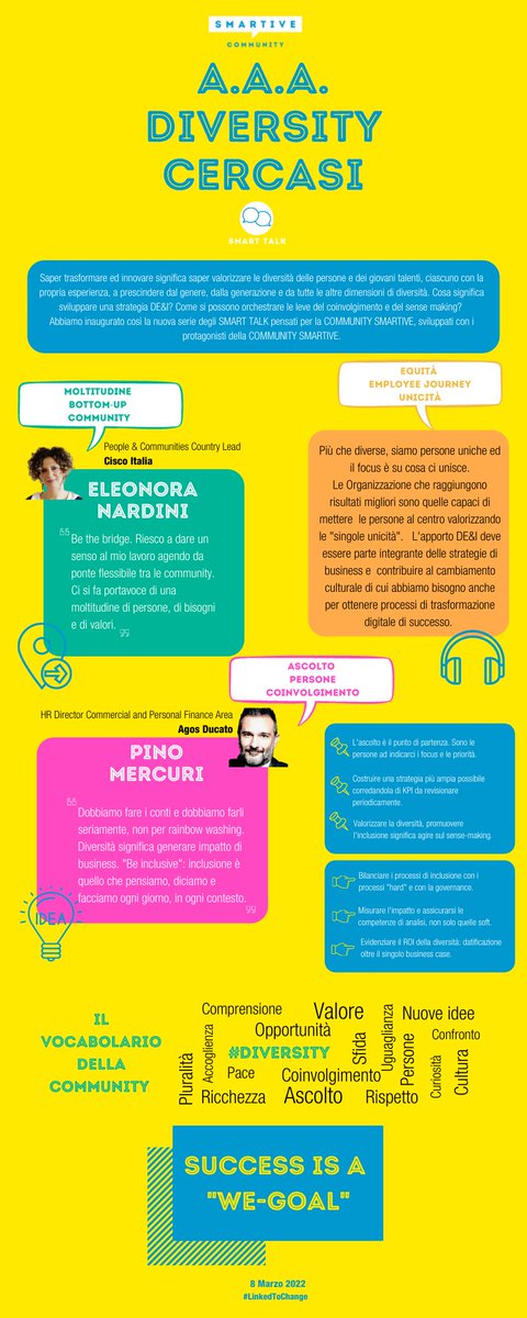 SmartiveCo's tweet photo. Lo scorso 8 marzo abbiamo parlato di #diversity & #inclusion con @nardiniele e @pinomerc!
Dalla chiacchierata sono emersi interessanti spunti di riflessione che abbiamo provato a raccontare in questa #infografica! ✏️
#SmartiveCommunity #Diversity #Inclusion #SmartTalk https://t.co/DJonB007Vc