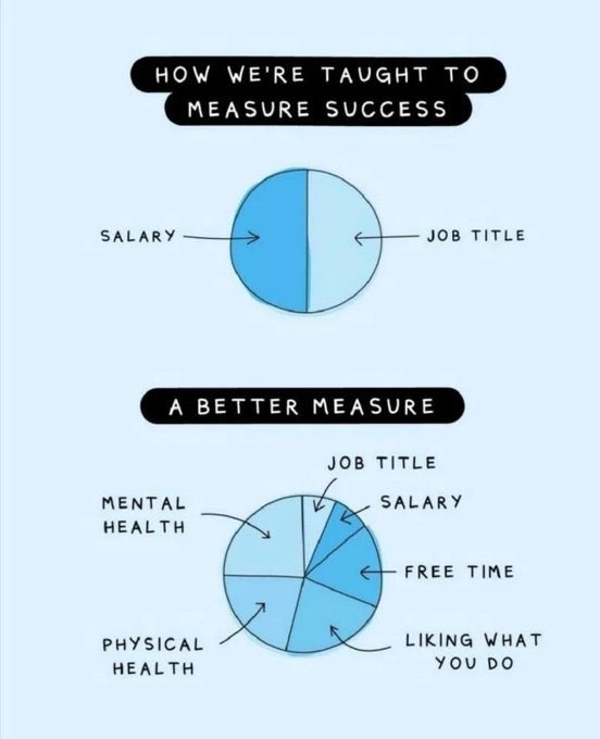 AwanishSharan's tweet photo. Better definition of Success. https://t.co/BQl5unrsv8