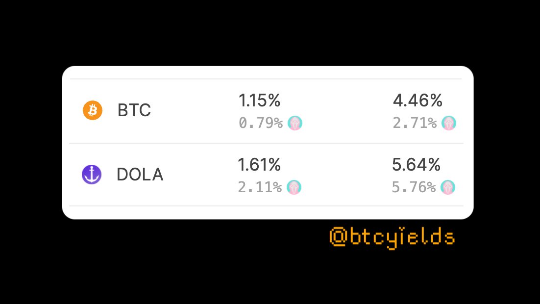 Bitcoin Yields tweet media