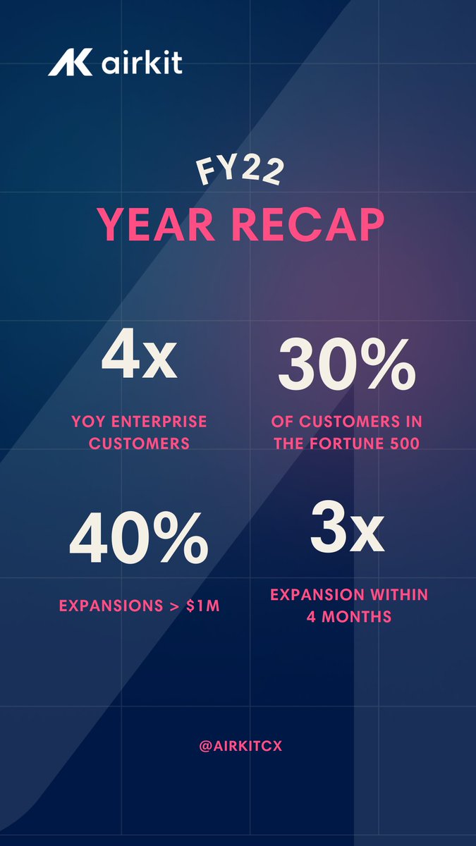 So proud of the team and all we accomplished <a href="/AirkitCX/">Airkit.ai</a> last year! The best part? We're just getting started! 🚀 See what I'm talking about: bit.ly/3qMBaXQ