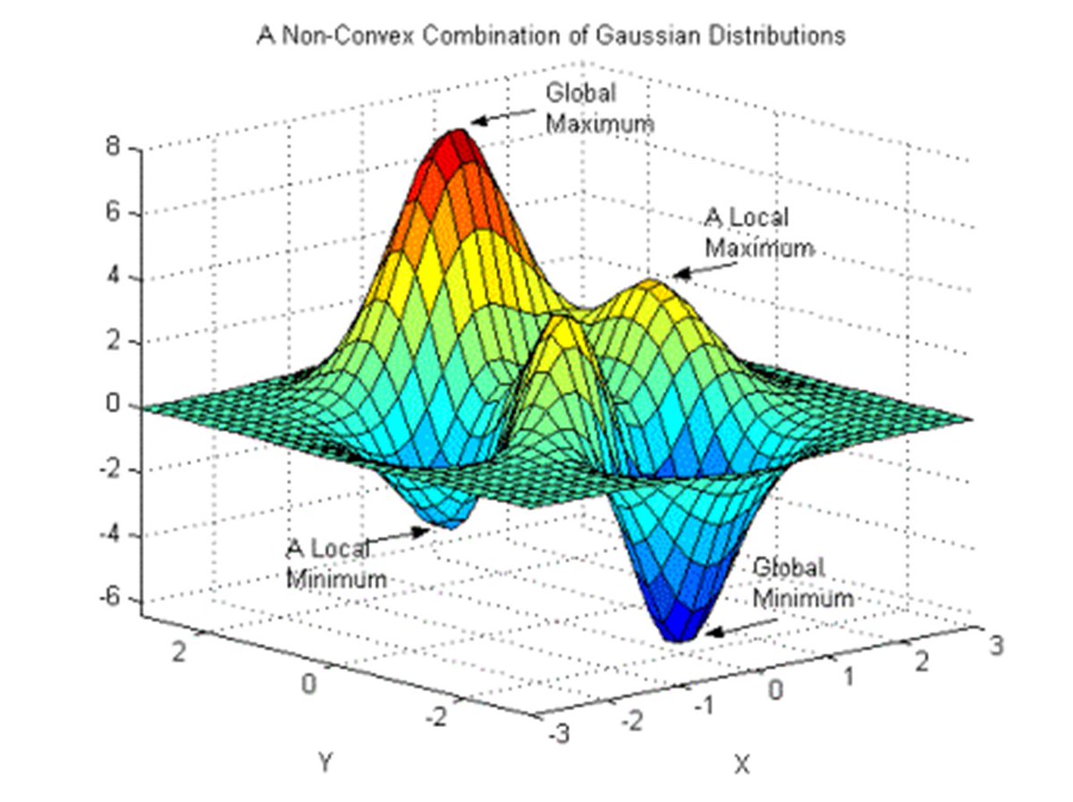tmarysuma's tweet image. #HyperparameterTuning #LearningRate  With increase in learning rate , the area covered in the search space increases, so we might reach global minimum faster. 
For small learning rates, training will take much longer to reach optimized weight values #MachineLearning