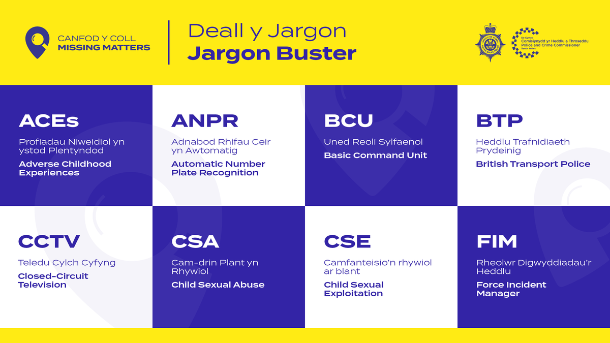 swpolice's tweet photo. #MISSINGMATTERS | Ever heard us refer to a FIM or the PSC and wondered what we meant? You won’t be the only one – we’re still trying to get our head around all the police jargon!

So, we thought we’d help by explaining what some of these commonly used acronyms stand for. ^tl https://t.co/reE9MdfwyG