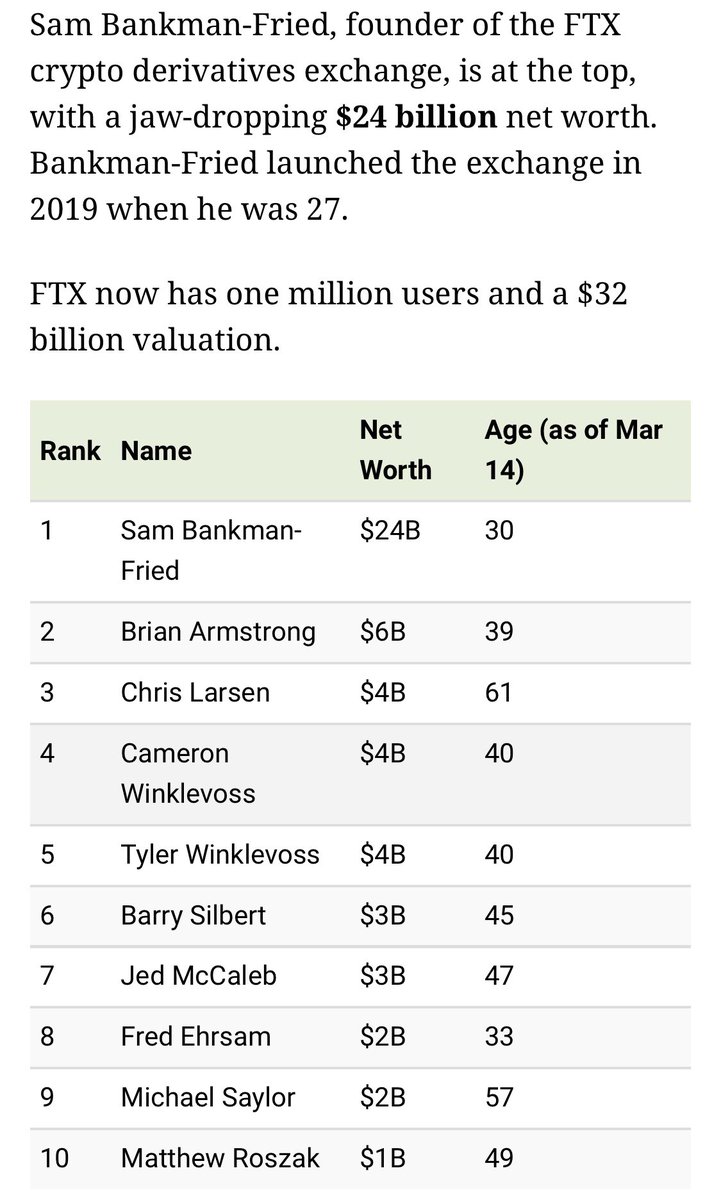 srinicaps's tweet photo. The Richest People in the World in 2022
#Tesla #ElonMusk #wealth #Crypto #cryptocurrencies #Microsoft #JeffBezos #SpaceX #MarkZuckerberg #mukeshambani #mackenziebezos #Sambankmanfried #Brianarmstrong
#BillGates #WarrenBuffett
A beautiful infographic by @dorothyneufeld https://t.co/YSdIQXpen8
