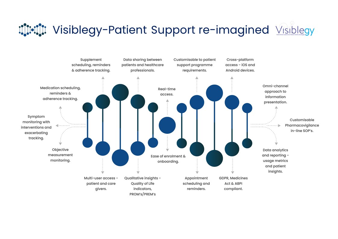 Visiblegy's tweet photo. Contact us @Visiblegy today to get access to this value of detail around #patients using your #brand.
Email: info@visiblegy.com
Tel: +44 (0) 2882253059
#pharma #pharmamarketing #healthcare #patientsupport #patientengagement https://t.co/tmwnOf5aOT
