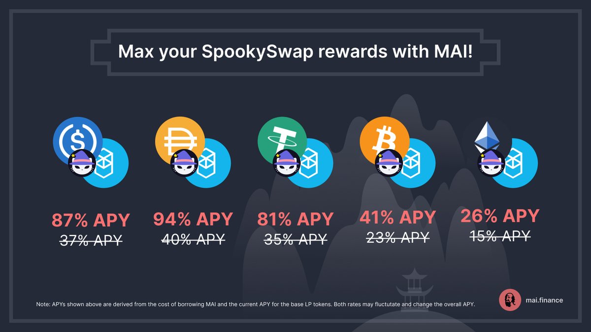QiDaoProtocol's tweet photo. Max your yield on @SpookySwap farms with $MAI!

1⃣ Deposit LPs from Beefy / SpookySwap
2⃣ Borrow $MAI
3⃣ Get more LPs from Beefy / SpookySwap to lever yield

Powered by @beefyfinance and @market_xyz 

🏁 Start here: https://t.co/MCfw7XLlGa https://t.co/vrV0R7ag1u