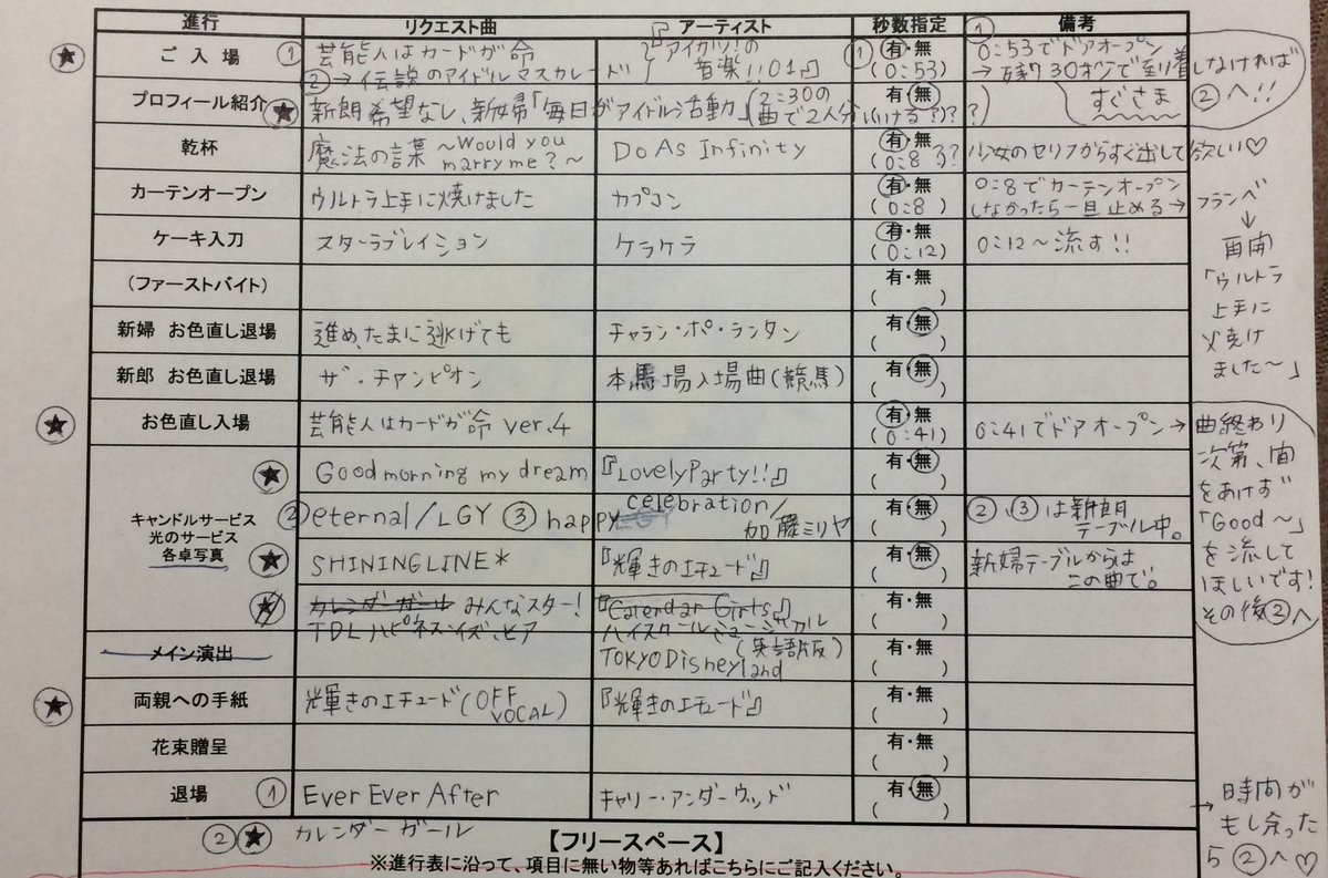 nonomimi0613's tweet photo. @otk_do めちゃくちゃ字が汚いですが全貌です😂
人生のはずせないステージにあがるぞー！というアイドル気分が味わえてよかったです✨
マスカレードのはこの写真にある通りアイカツの音楽01にはいってるやつでした、サントラいいのたくさんあって迷いました〜 https://t.co/EC0pCMlAeK
